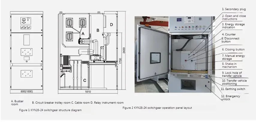 Armor Clad Shifting Metal Closed Switchgear
