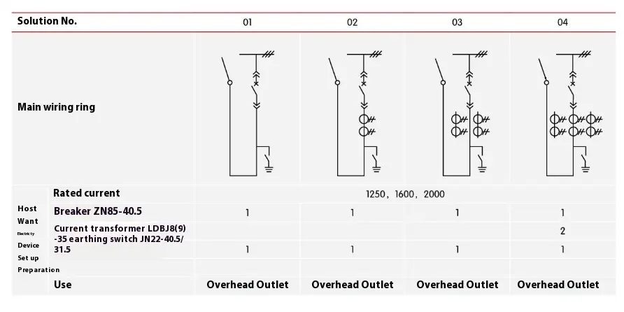 Armor Clad Shifting Switch Equipment