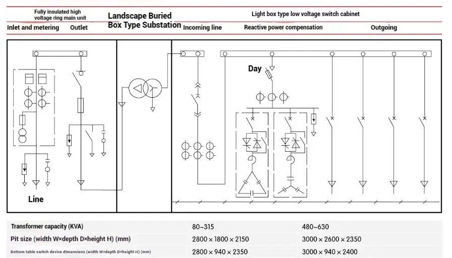 Landscape Buried Box Type Substation
